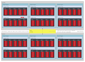 (Nutzer-erstelltes) AMD Navi 31 Block-Diagramm (by Olrak29)